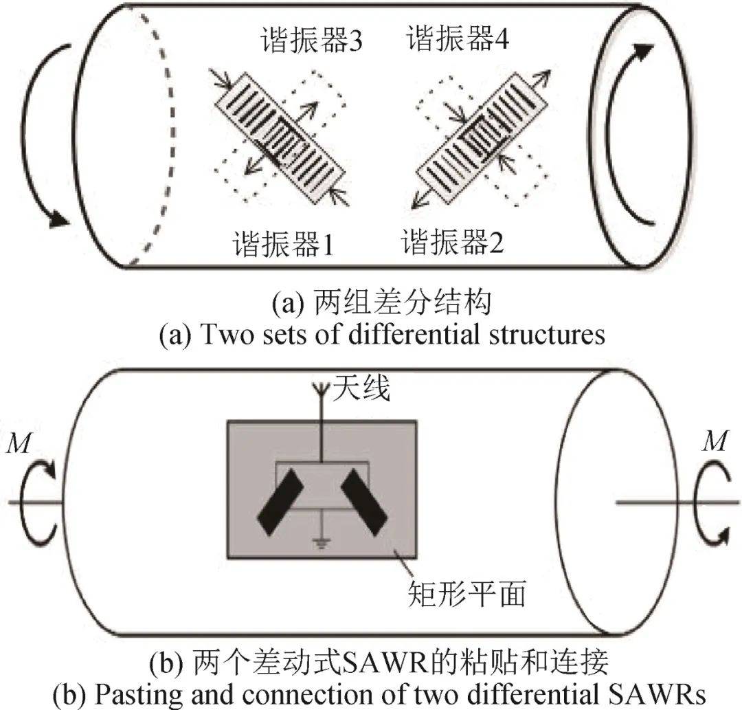《計測技術》推薦文章｜黃明鏡&amp;陳智軍：基于聲表面波諧振器的扭矩檢測研究:聲測