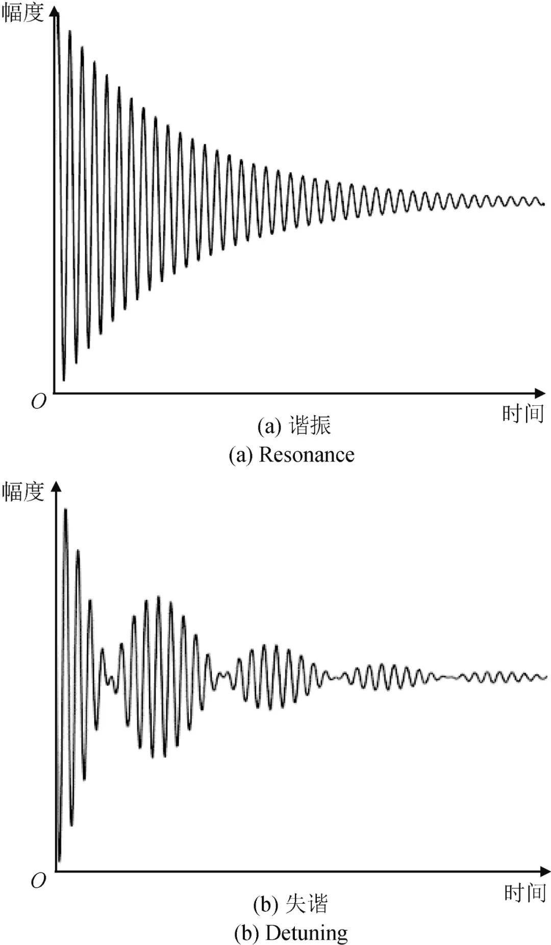 《計測技術》推薦文章｜黃明鏡&amp;陳智軍：基于聲表面波諧振器的扭矩檢測研究:聲測