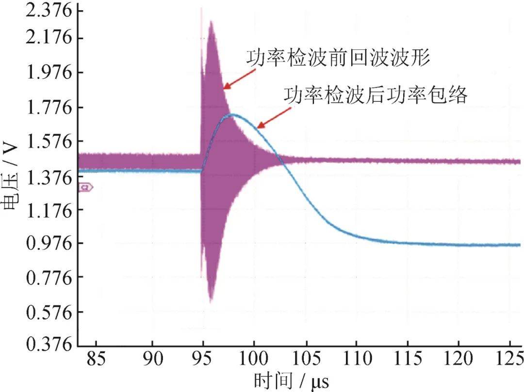 《計測技術》推薦文章｜黃明鏡&amp;陳智軍：基于聲表面波諧振器的扭矩檢測研究:聲測