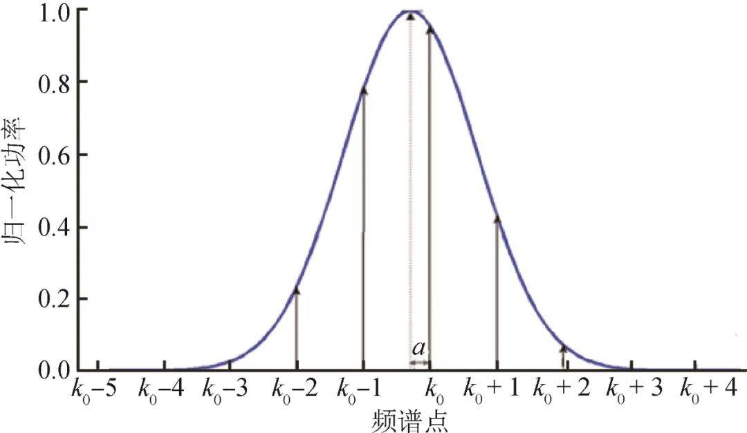 《計測技術》推薦文章｜黃明鏡&amp;陳智軍：基于聲表面波諧振器的扭矩檢測研究:聲測